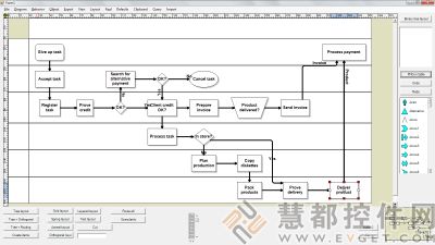 NetDiagram,图表组件,流程图,NetDiagram下载,流程图控件